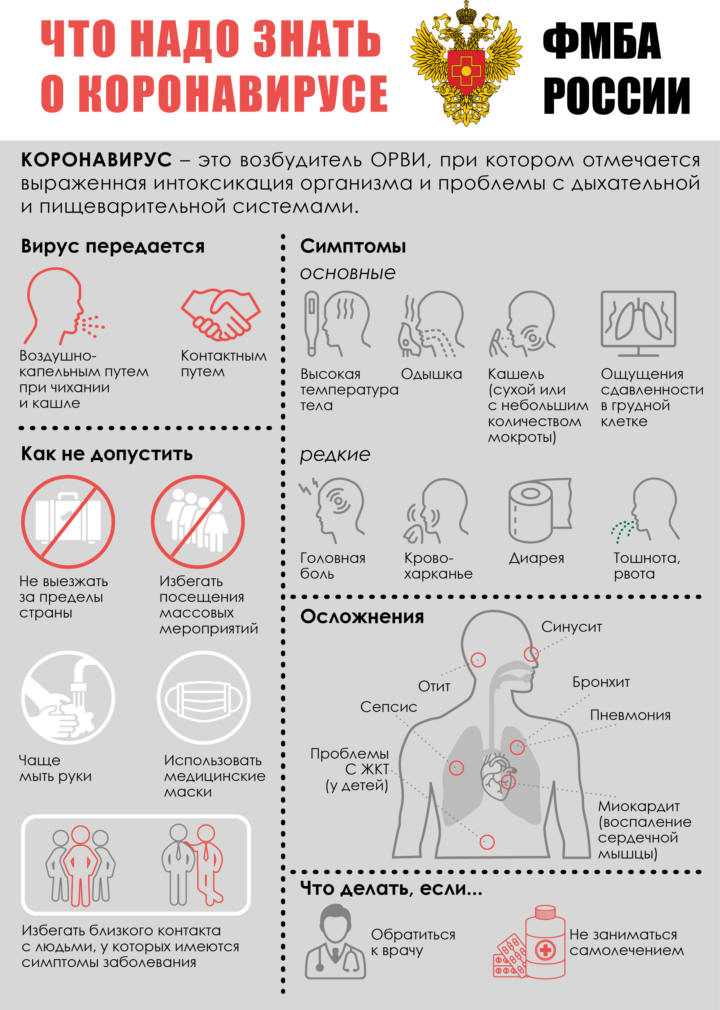 Симптомы коронавируса картинки